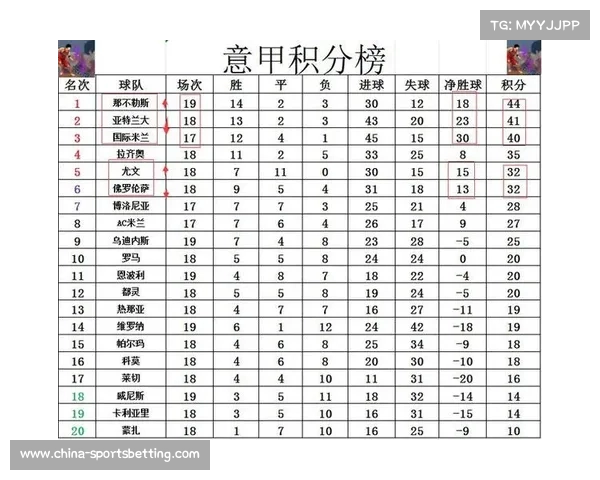 意甲最新积分榜：国米豪取四连胜强势占据领先位置
