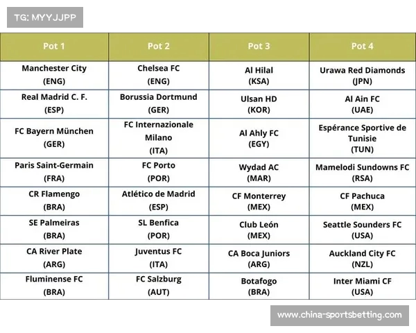 2025年世俱杯奖金总额揭秘 各俱乐部分红情况与奖金分配分析 2025年世俱杯奖金总额揭秘 各俱乐部分红情况与奖金分配分析